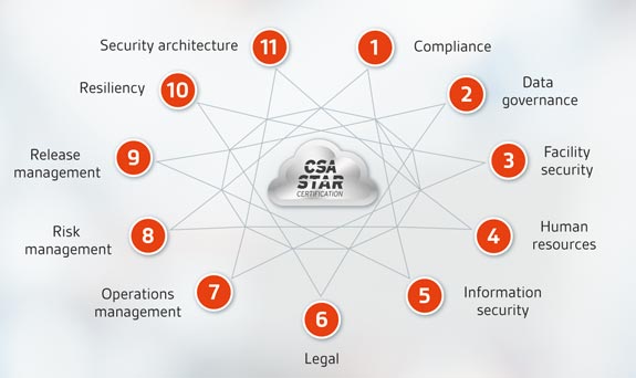 Cloud Security Diagram