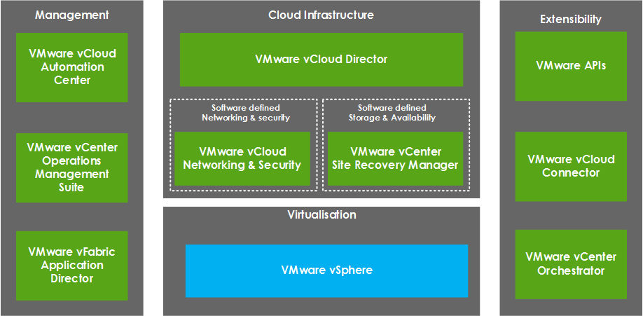 vcloud