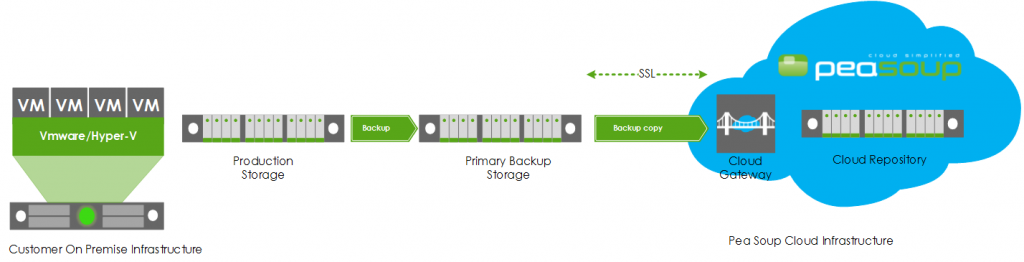 veeam backup image