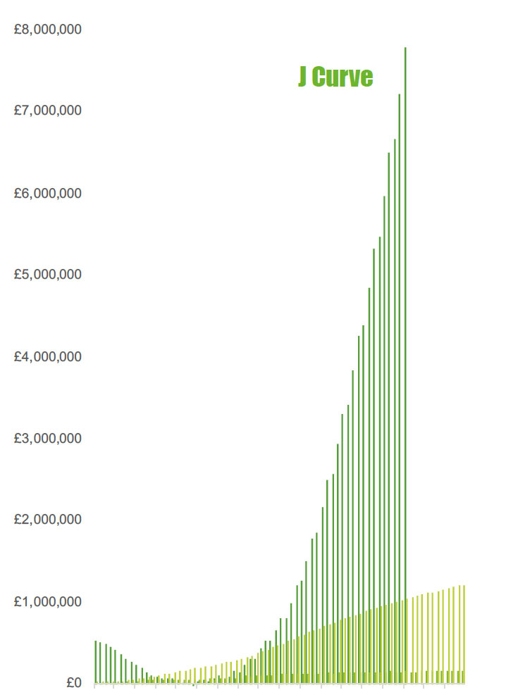j-curve-image