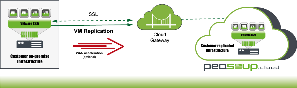 veeam cloud connect