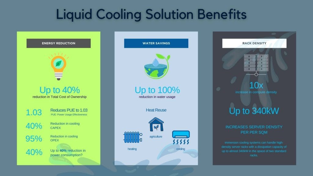 Liquid Immersion Cooling Benefits PeaSoup Cloud