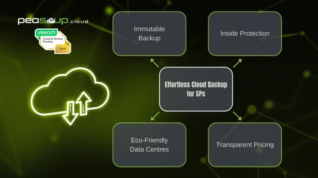 Veeam Cloud Connect for Service Providers 1 Veeam Cloud Connect for Service Providers - Secure UK Offsite Backup
