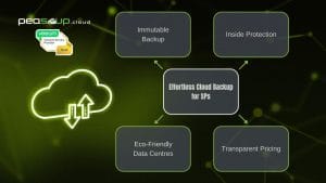 Veeam Cloud Connect for Service Providers - Secure UK Offsite Backup