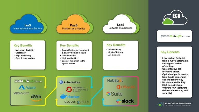 iaas-vs-paas-vs-saas image peasoup