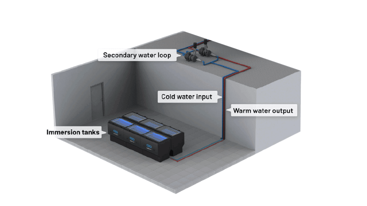 submer-peasoup-immersion-cooling-podsX